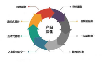 遠洋服務榮膺“2021物業(yè)服務力百強企業(yè)”，多元業(yè)態(tài)協(xié)同發(fā)展彰顯綜合實力