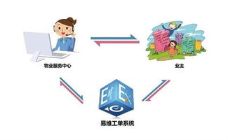 湘潭市物業(yè)企業(yè)數(shù)量達173家，物業(yè)管理體系將全面升級